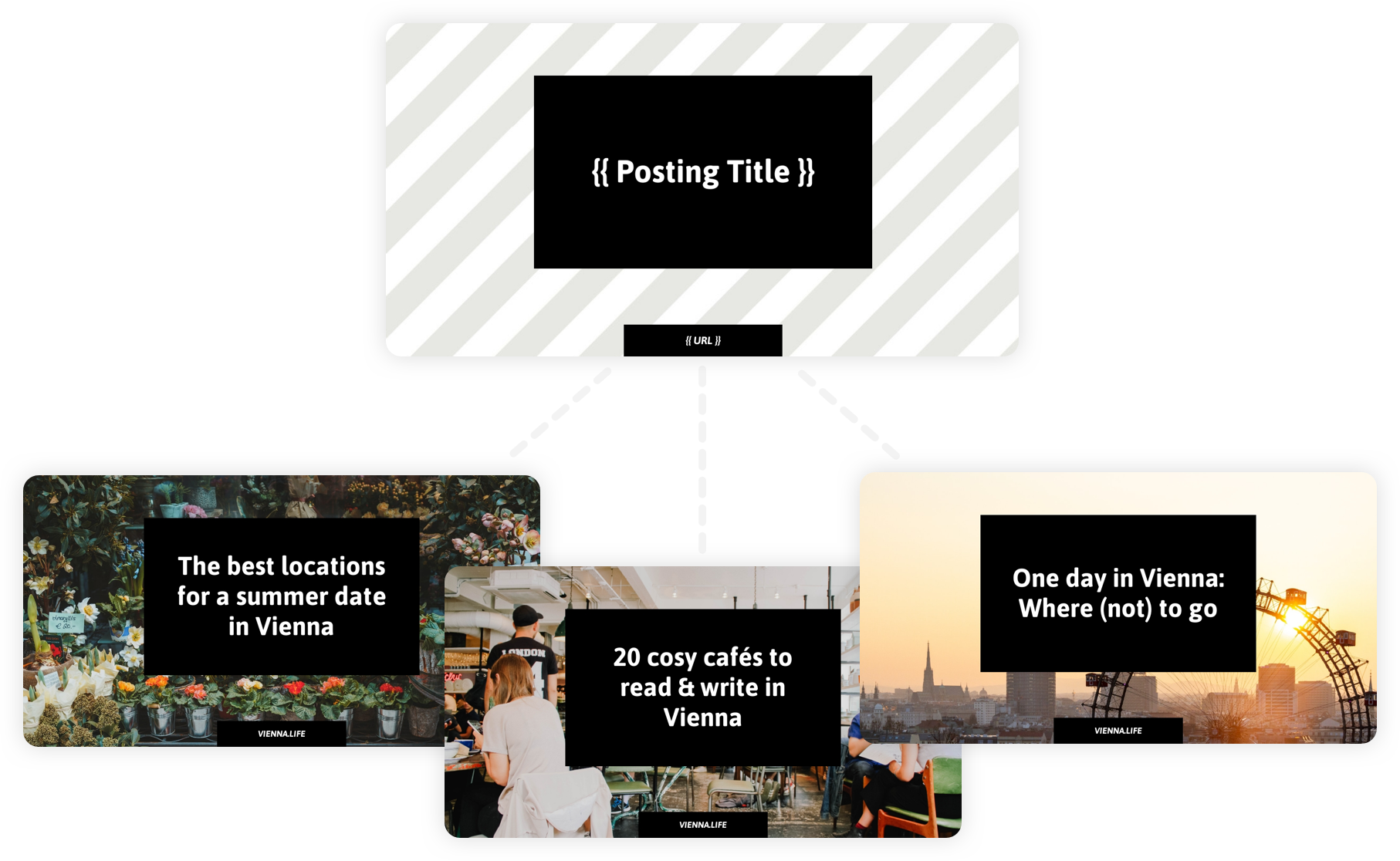 Example of a Placid image template and generated design variations